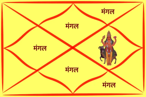 Manglik Dosh (and Other Doshas)