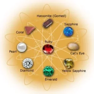 Suitable Gemstone Consultation